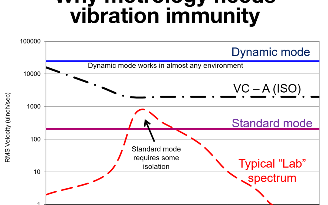 The New On-Axis Dynamic AccuFiz Fizeau