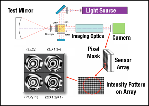 Fizeau interferometer ppt to pdf