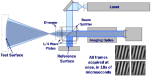 Twyman-Green light path diagram